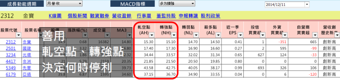 不看盤 靠股票月入5萬,只要做對這3件事