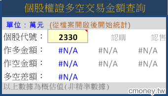 權證小哥-盤中獨門監控
