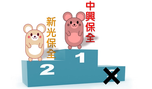 台股27家 有投資護城河的股票－(下) 維持公司長期競爭優勢