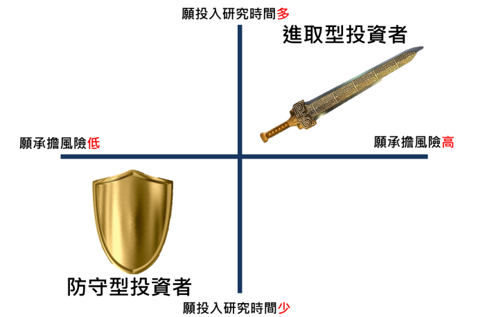 要當投資者,別當投機客,和巴菲特一起用這本書 成為《智慧型股票投資人》