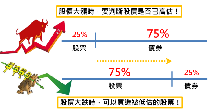 用這本書學會當個《智慧型股票投資人》,就算股市崩盤也不怕!