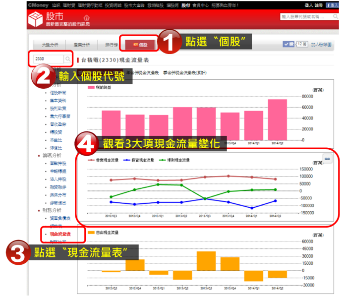 用４個技巧，揭穿利多消息的假面具，通往《財務自由的世界》