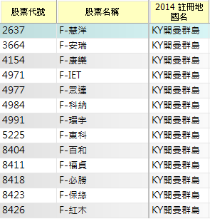 用４個技巧，揭穿利多消息的假面具，通往《財務自由的世界》