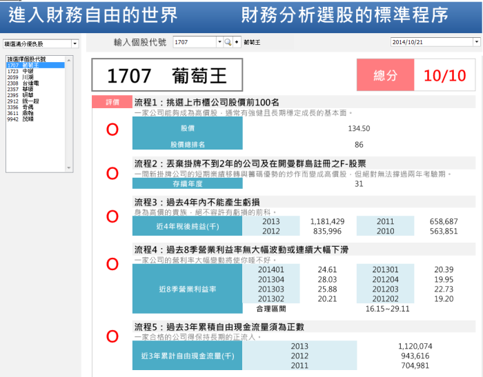 用４個技巧，揭穿利多消息的假面具，通往《財務自由的世界》