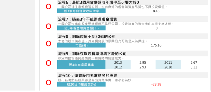用４個技巧，揭穿利多消息的假面具，通往《財務自由的世界》