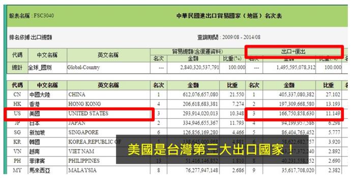 什麼是「美國非農業就業數據」？