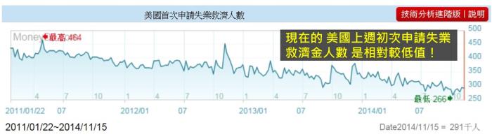 什麼是「美國初次申請失業救濟金人數」?