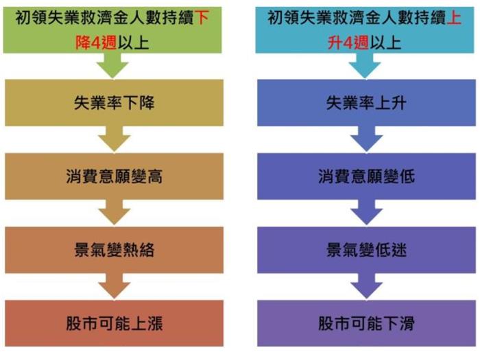 什麼是「美國初次申請失業救濟金人數」?