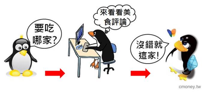 什麼是「債券評等」？