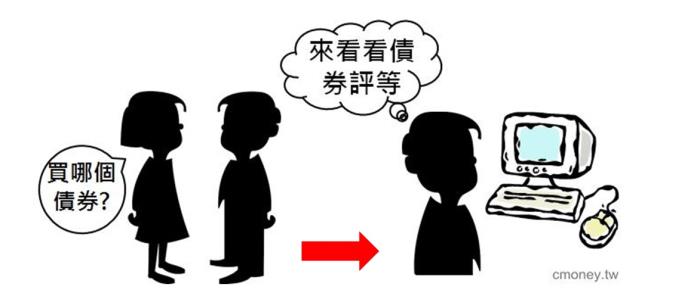 什麼是「債券評等」？