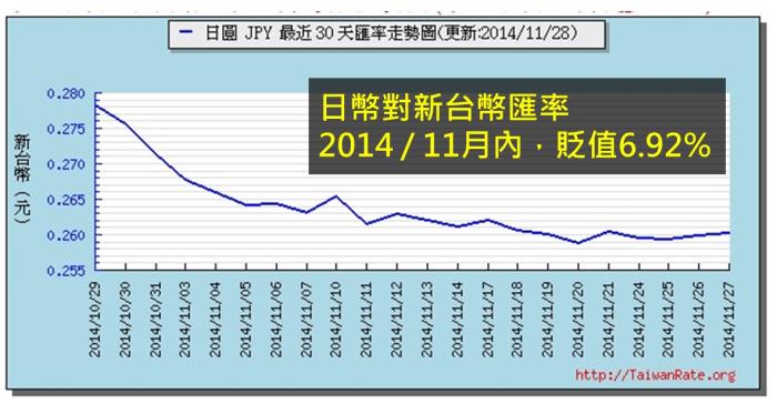 債券的 4個好處 與 4大風險