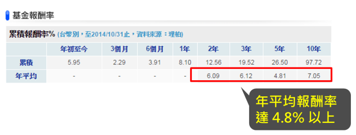 什麼是「債券型基金」？