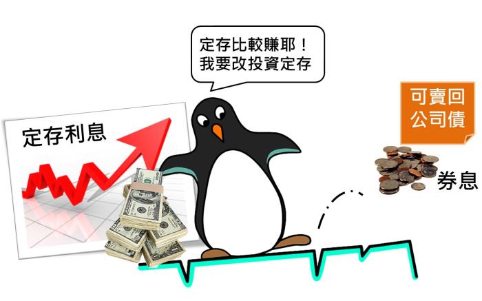 什麼是「可贖回公司債」、「可賣回公司債」？