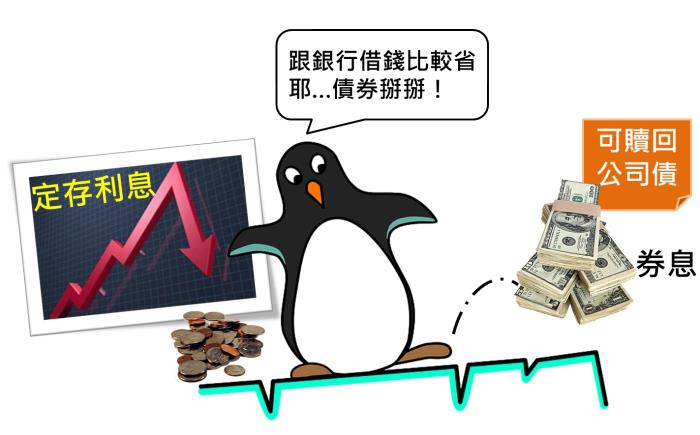 什麼是「可贖回公司債」、「可賣回公司債」？