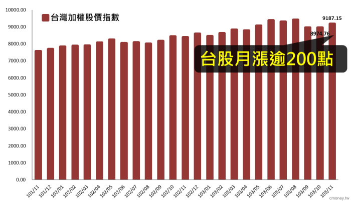 3分鐘,教你從「證券劃撥存款餘額」看台股資金動能!