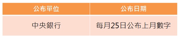 3分鐘,教你從「證券劃撥存款餘額」看台股資金動能!