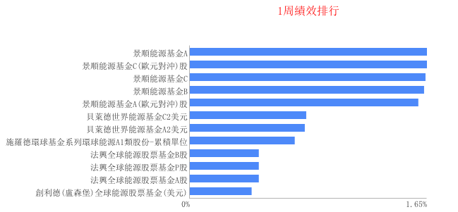 油價低得誇張!千載難逢的投資機會,就靠這 3 個管道!