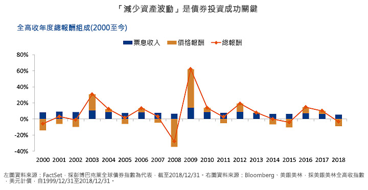 「短高收」和「全高收」哪一個更適合我？