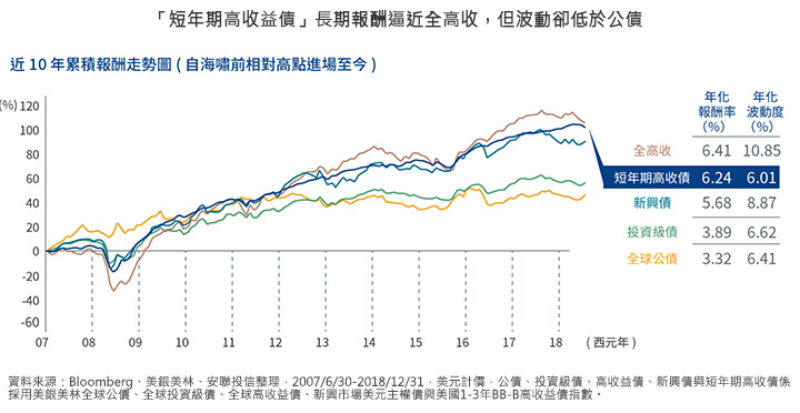 「短高收」和「全高收」哪一個更適合我？