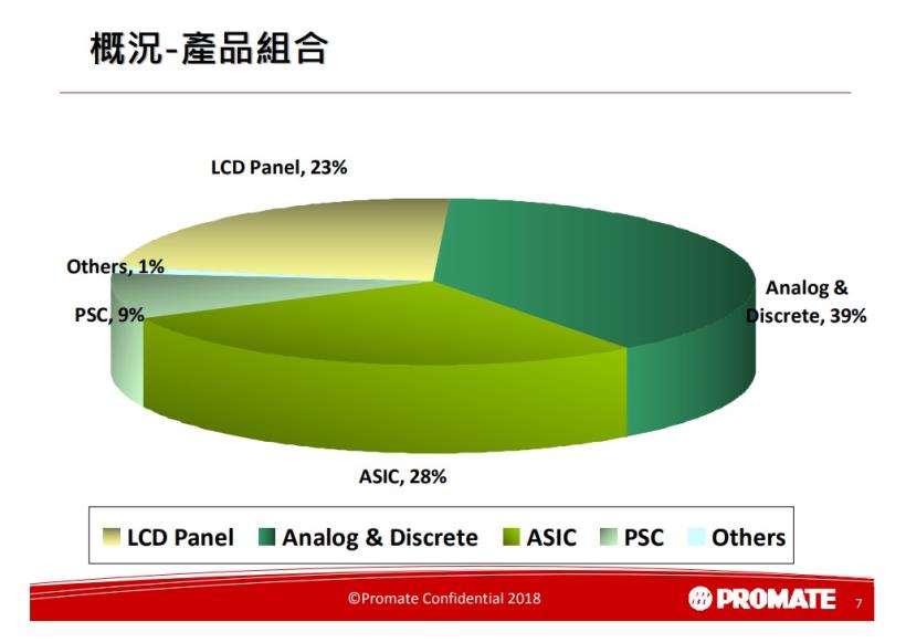 電子廠的神隊友－豐藝 (6189)，後端支援一把罩，貿易戰下業績逆勢成長！