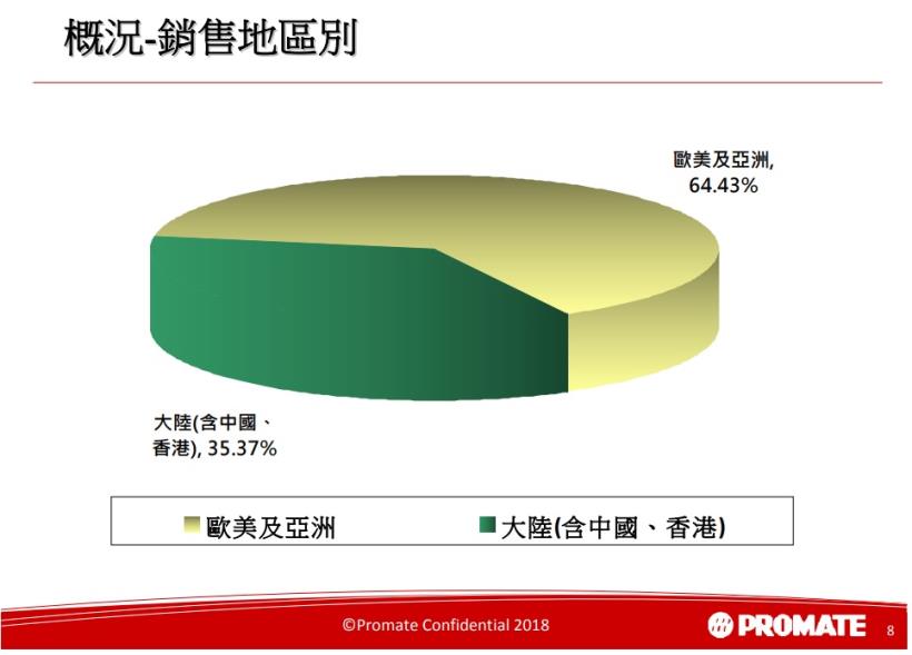 電子廠的神隊友－豐藝 (6189)，後端支援一把罩，貿易戰下業績逆勢成長！