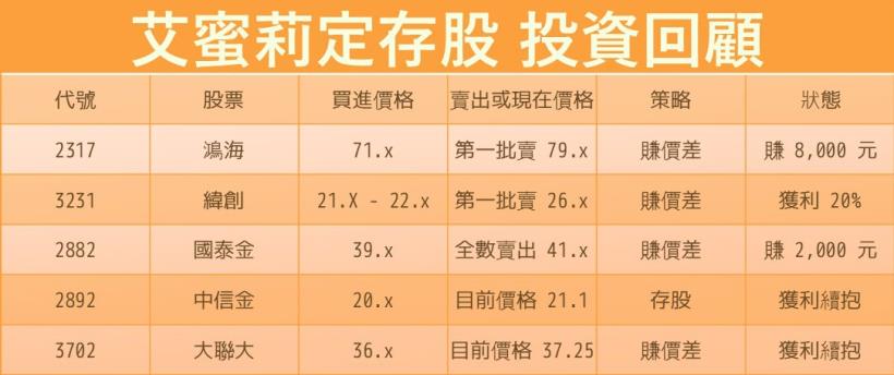 艾蜜莉 2019 年 Q2-Q3 買賣股票回顧