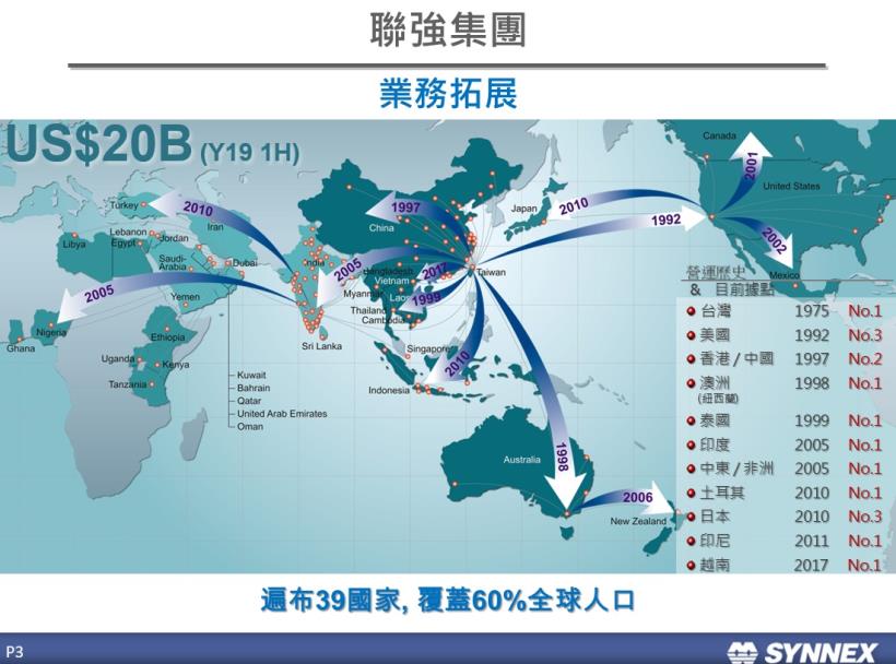 亞洲最大通路商聯強 (2347) ，第三季比上季成長 20％  !