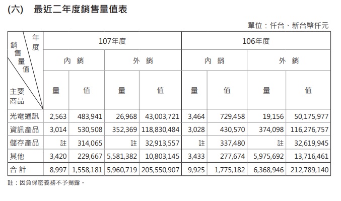 光寶科 (2301) 法說會傳來好消息！產品結構調整有成， Q3獲利創近三年高！