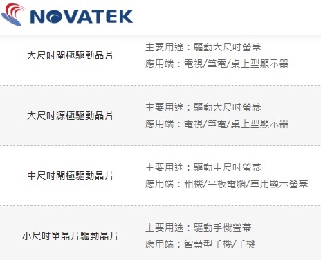 聯詠 (3034) 前三季賺超過一股本，明年營運動能來自...