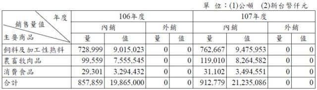 卜蜂 (1215) 搭上外食與健康風潮，前三季獲利已達去年水準！產能開出後能更上層樓嗎？