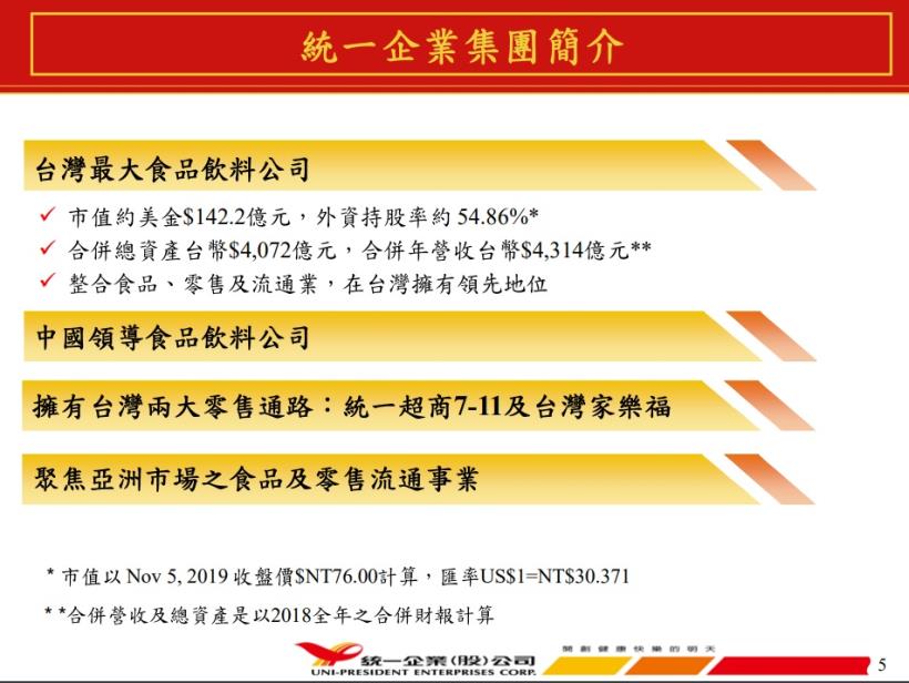 食品業龍頭統一 (1216)，不打價格戰，今年累積營收創歷史新高！