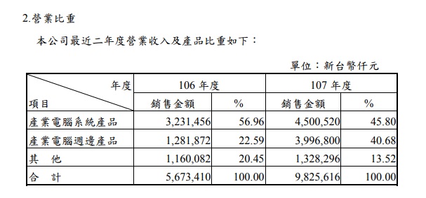 POS 機大廠振樺電(8114)，近五年配息達 7 元，配息率超過八成！