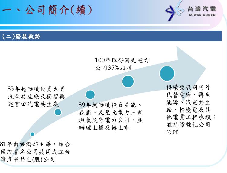 台汽電 (8926) 台電的小金雞， 連續 21 年獲利與配息 