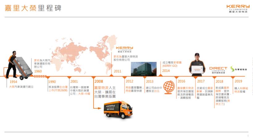 嘉里大榮 (2608) 持續轉型創新，強化智慧物流布局，能送的物品比想像的多更多！