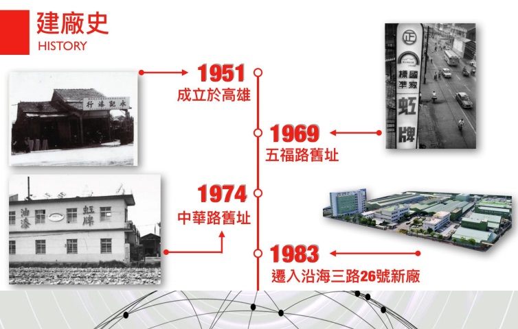 塗料龍頭永記 (1726) 連兩年毛利衰退！現階段值得趁利空買進嗎？