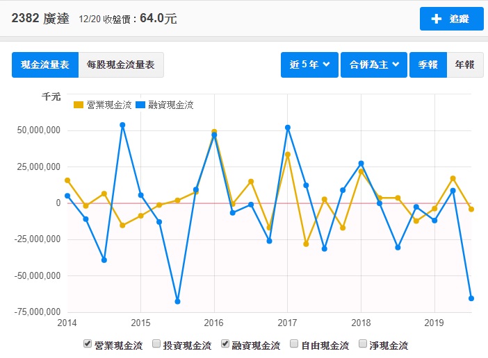 廣達 (2382) 積極布局雲端物聯網有成，淨利大增 24.1％，艾蜜莉在等