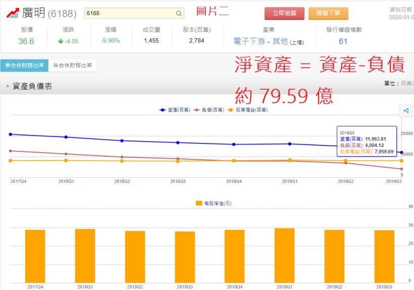 廣達旗下廣明爆下市危機！對廣達的營運狀況影響程度嚴重嗎 ?