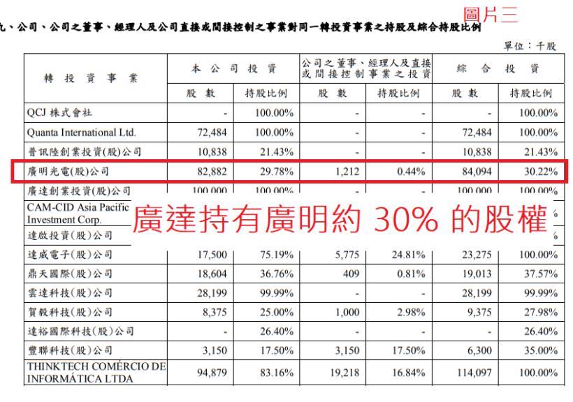 廣達旗下廣明爆下市危機！對廣達的營運狀況影響程度嚴重嗎 ?