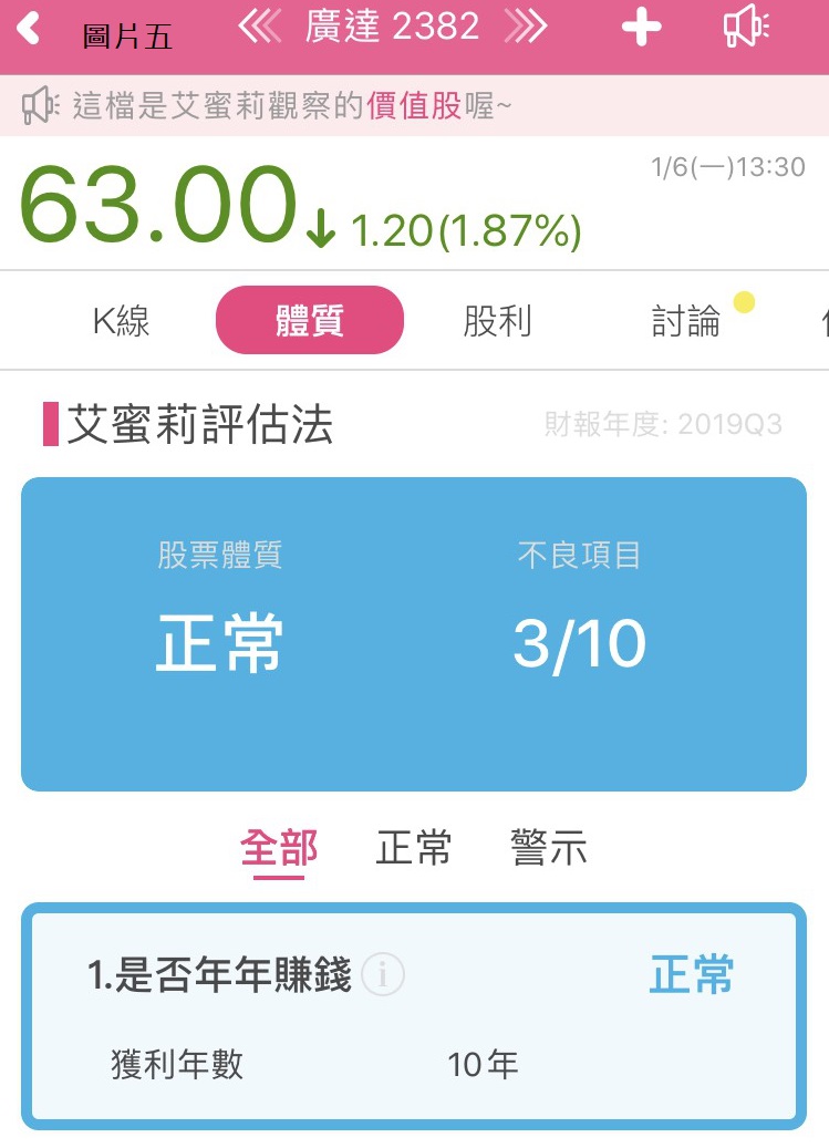 廣達旗下廣明爆下市危機！對廣達的營運狀況影響程度嚴重嗎 ?