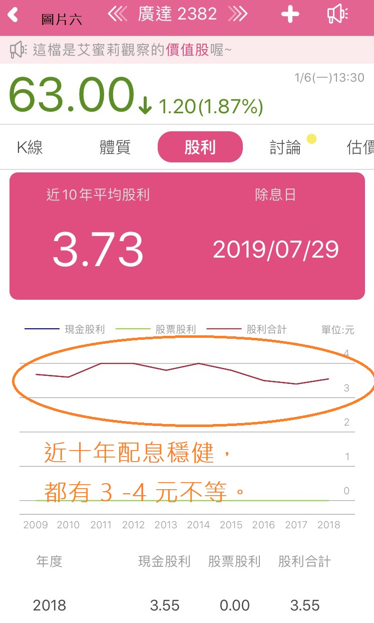 廣達旗下廣明爆下市危機！對廣達的營運狀況影響程度嚴重嗎 ?