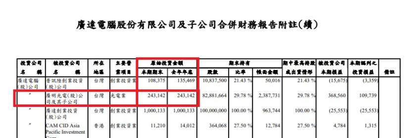 廣達旗下廣明爆下市危機！對廣達的營運狀況影響程度嚴重嗎 ?