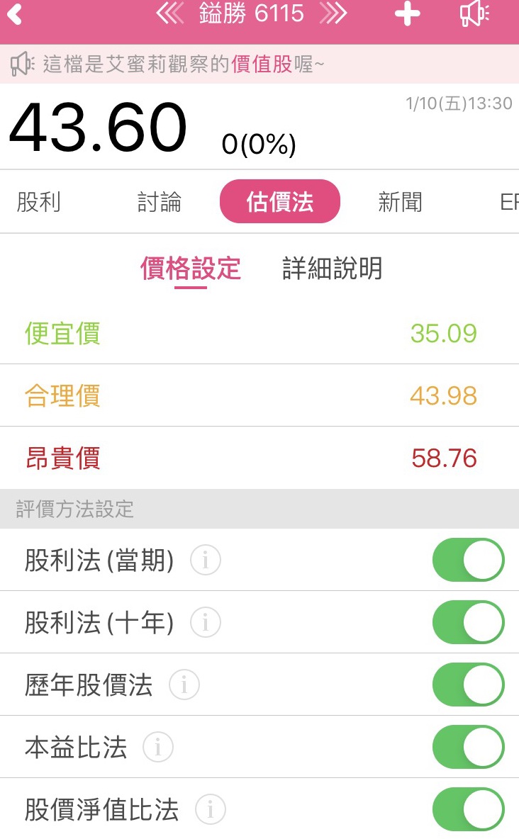 鎰勝 (6115) 連續 21 年穩健配息，存股族的好選擇！