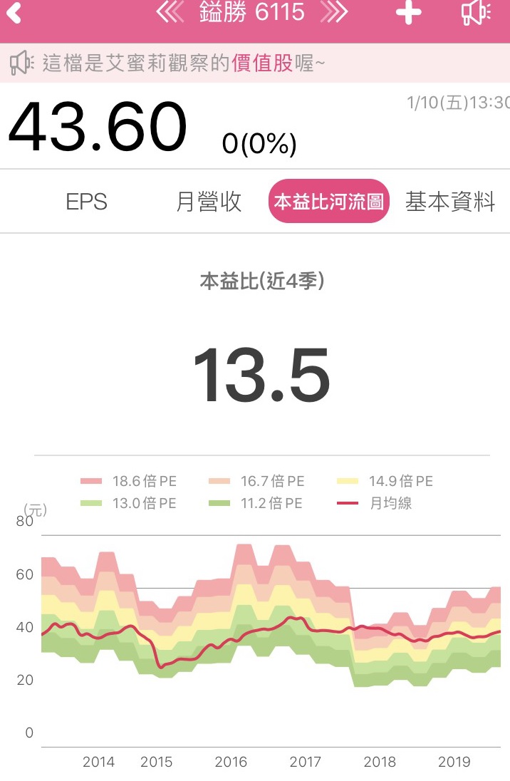 鎰勝 (6115) 連續 21 年穩健配息，存股族的好選擇！