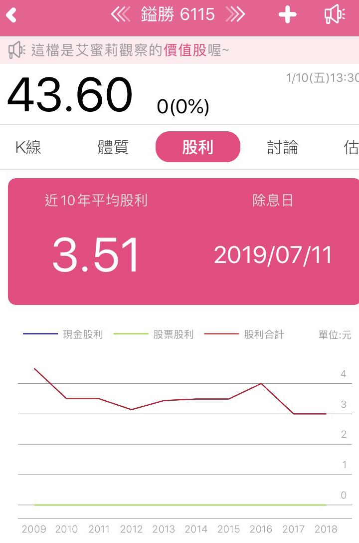 鎰勝 (6115) 連續 21 年穩健配息，存股族的好選擇！