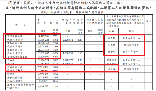 鎰勝 (6115) 連續 21 年穩健配息，存股族的好選擇！