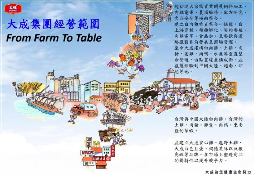 大成 (1210) 法說展望，32 年來年年賺錢且配息，更擴大資本支出投資台灣！
