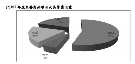 大成 (1210) 法說展望，32 年來年年賺錢且配息，更擴大資本支出投資台灣！
