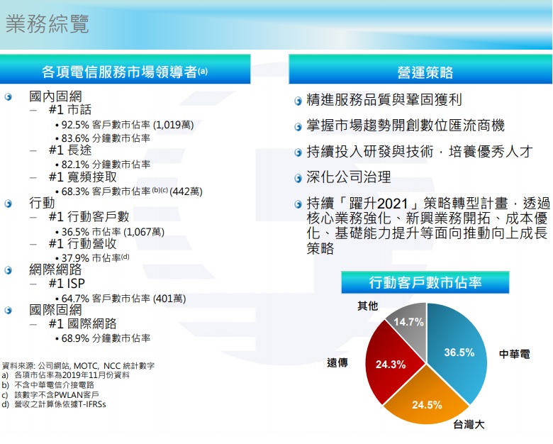 中華電信 (2412) 4G 錢不好賺， 5G 還要擴大支出，今年的展望是...