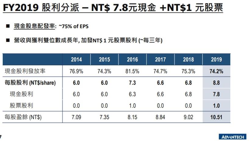 研華 (2395) 上半年雖受疫情影響衰退，但聚焦遠距醫療投資，未來不悲觀！