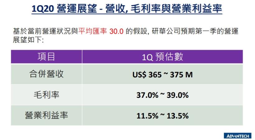 研華 (2395) 上半年雖受疫情影響衰退，但聚焦遠距醫療投資，未來不悲觀！